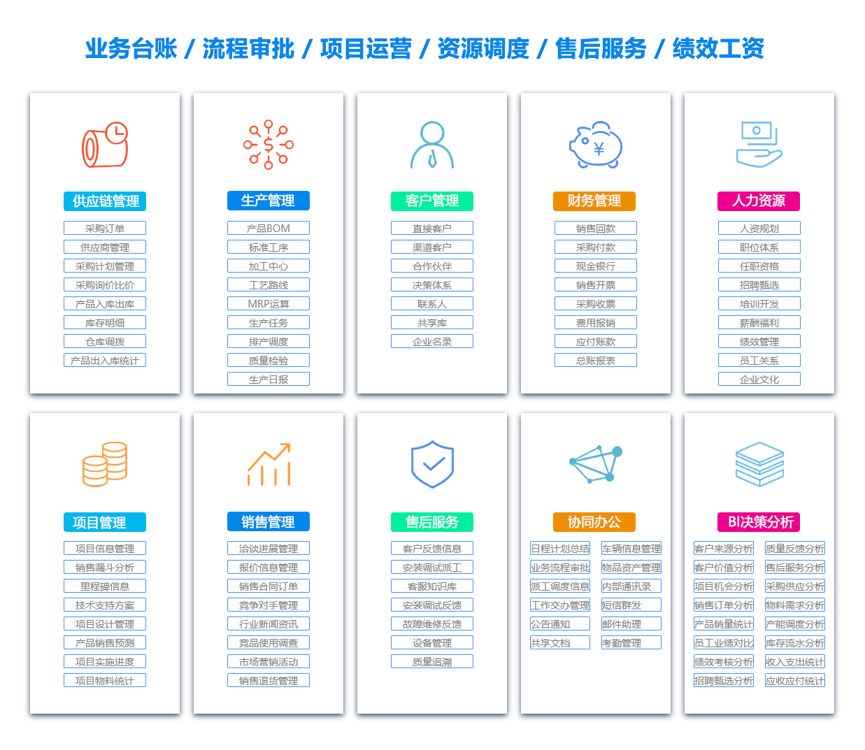 阿坝售后管理系统